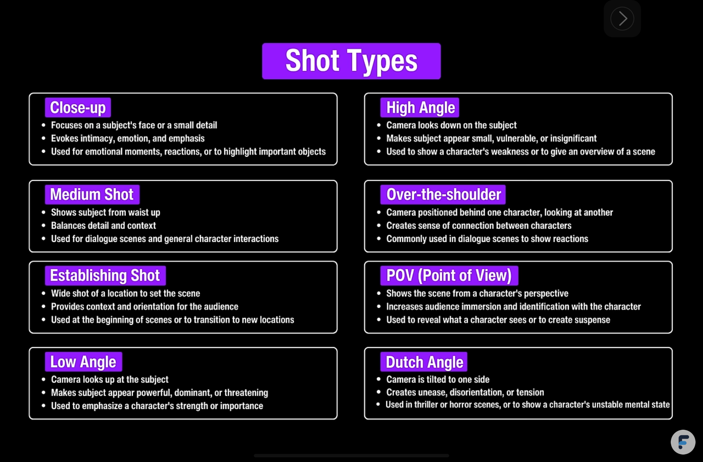 explanation of common photography shot types