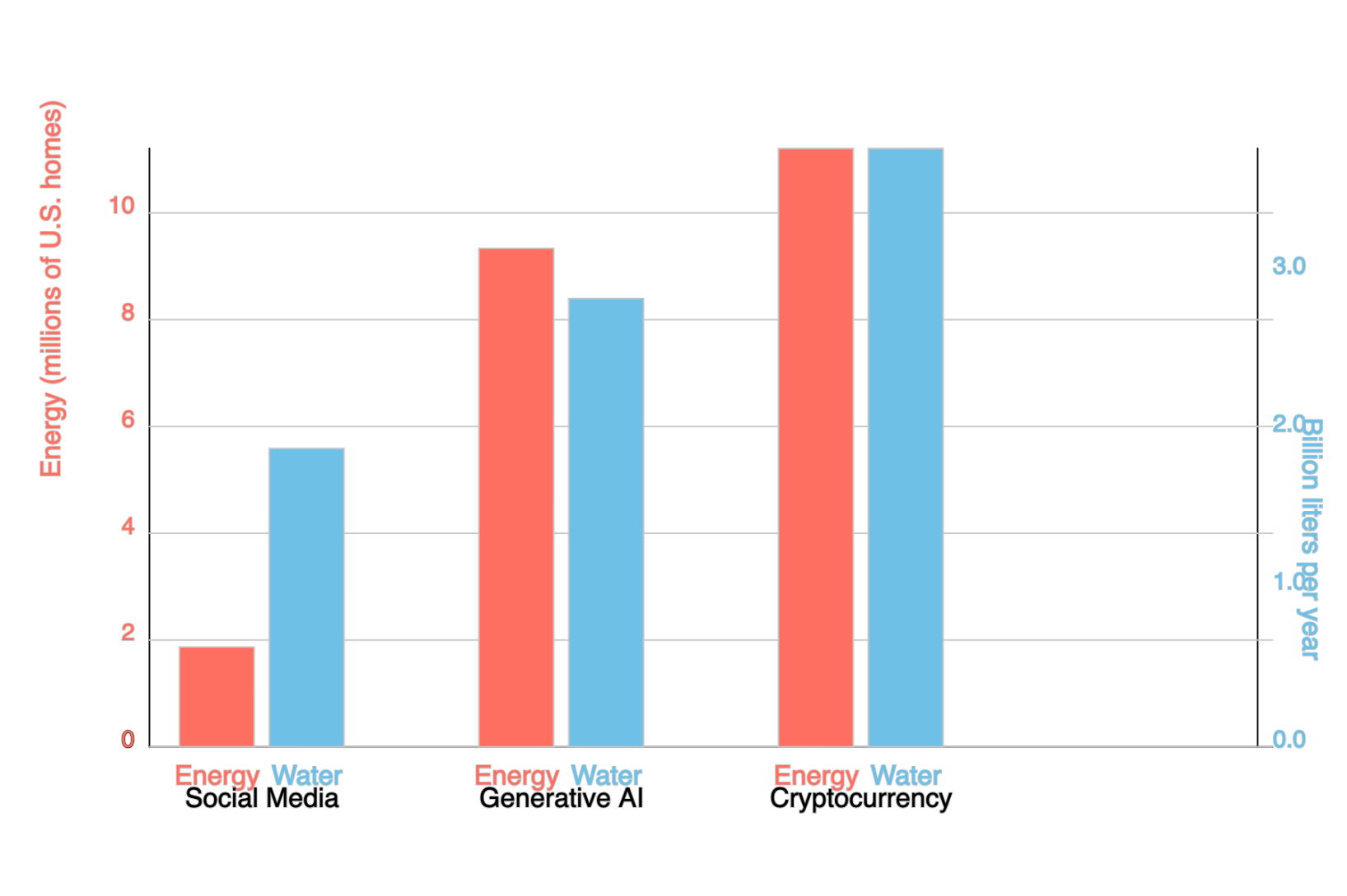 Environmental Impact Ai Social Media Crypto Gpt4